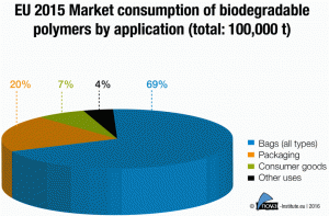 nova_istit_EU2015-market-consumption