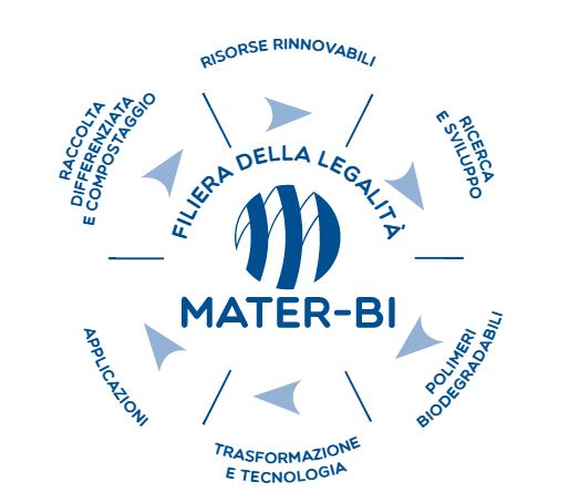 materbi_filieradellalegalita.jpg